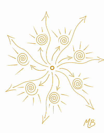 Soin de l’habitat, geobiologie, fluidité, énergie du lieu, nettoyage énergétique, entités, bonnes vibrations, réaménagement, agencement, équilibre, ancrage, maison, harmonisation, La Rochelle